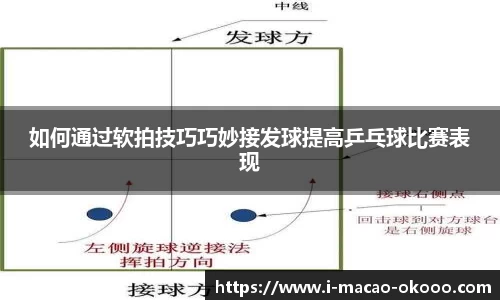 如何通过软拍技巧巧妙接发球提高乒乓球比赛表现